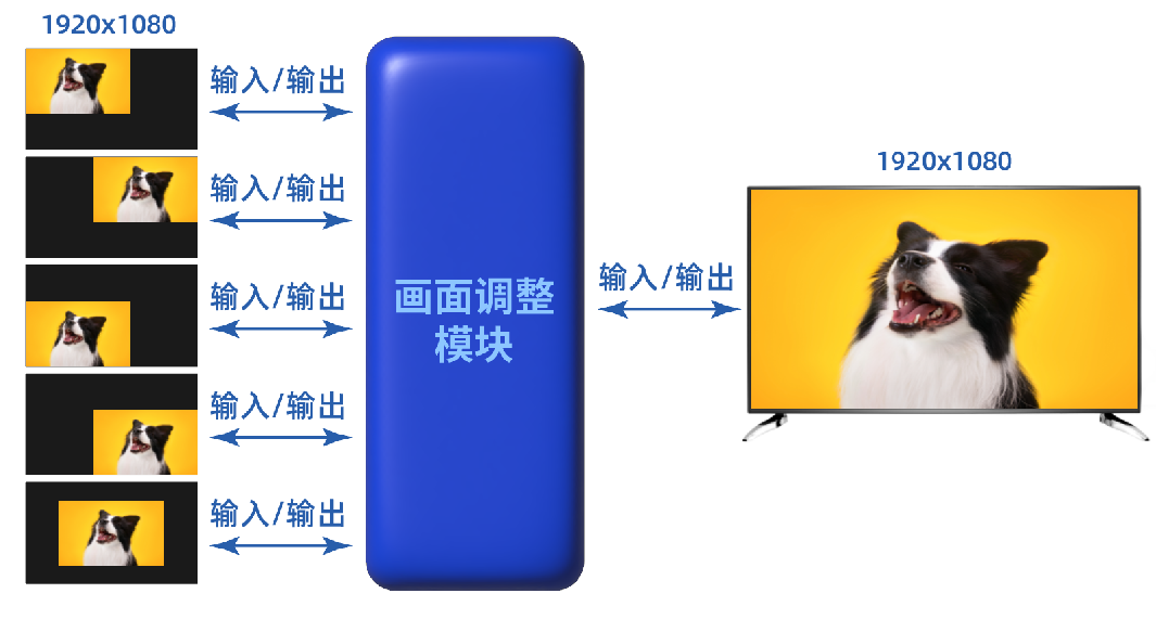 FPGA視頻應(yīng)用方案