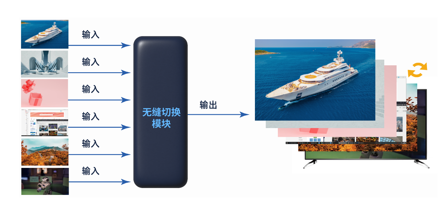 FPGA視頻應(yīng)用方案