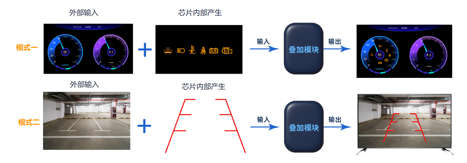 FPGA視頻應(yīng)用方案