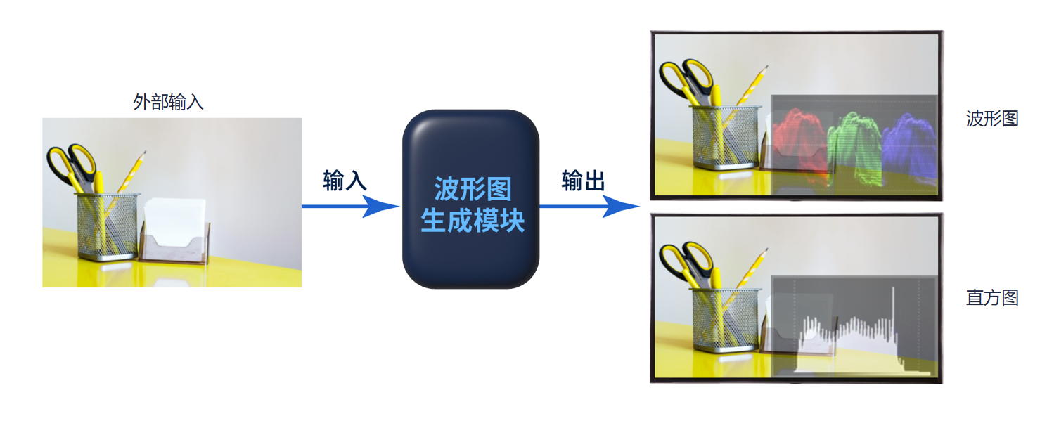 FPGA視頻應(yīng)用方案