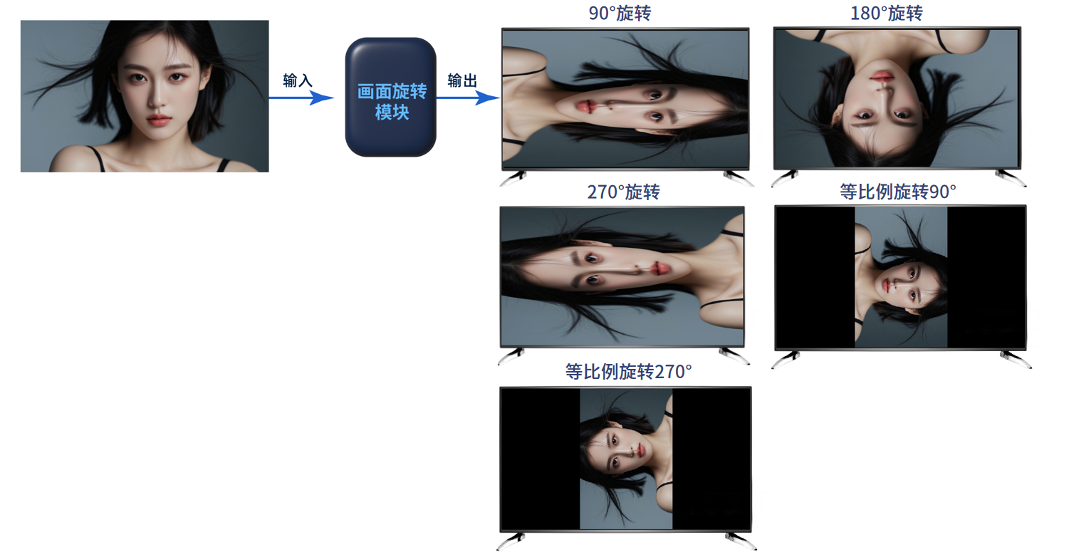 FPGA視頻應(yīng)用方案