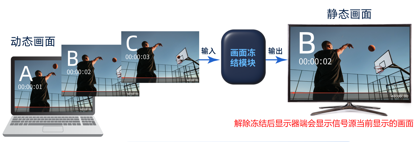 FPGA視頻應(yīng)用方案