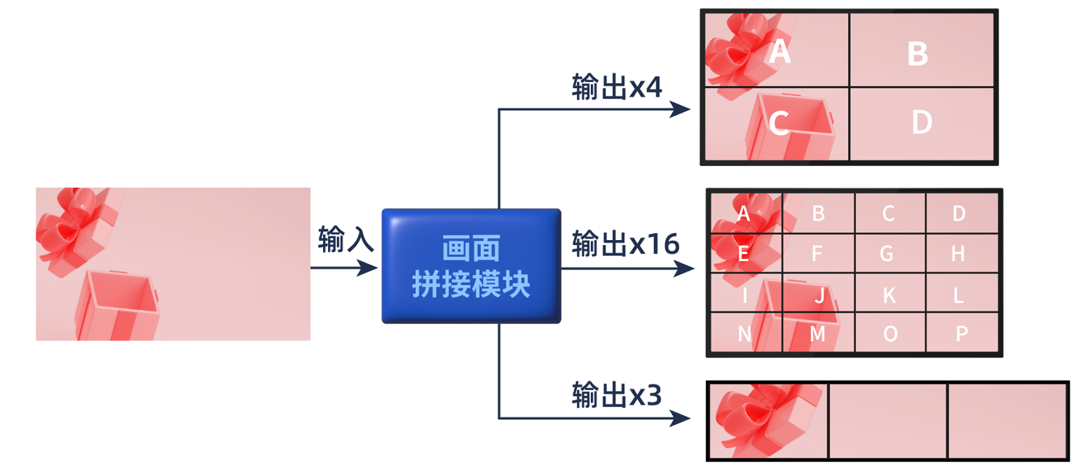 FPGA視頻應(yīng)用方案