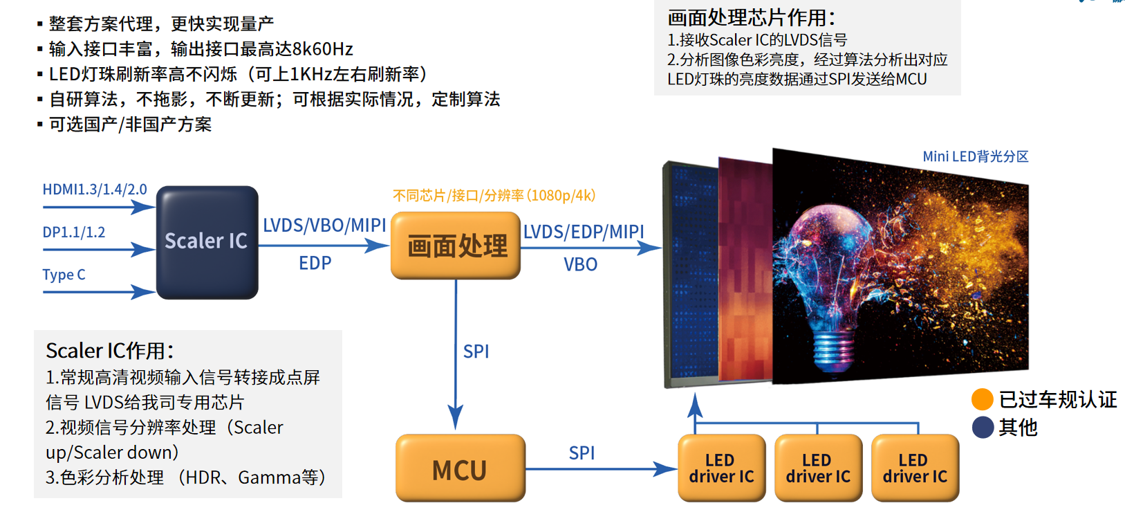 FPGA視頻應(yīng)用方案